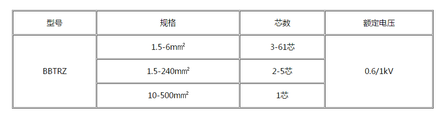 BBTRZ柔性防火電纜