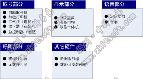 排隊(duì)系統(tǒng),訪客系統(tǒng),查詢系統(tǒng),門禁系統(tǒng),考勤系統(tǒng),幼兒園接送系統(tǒng)，呼叫系統(tǒng)
