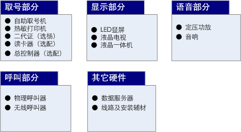 排隊叫號系統(tǒng),服務評價系統(tǒng),醫(yī)護對講系統(tǒng),排隊預約系統(tǒng),信息發(fā)布系統(tǒng),廣告機,國產(chǎn)化排隊叫號系統(tǒng),云排隊系統(tǒng)
