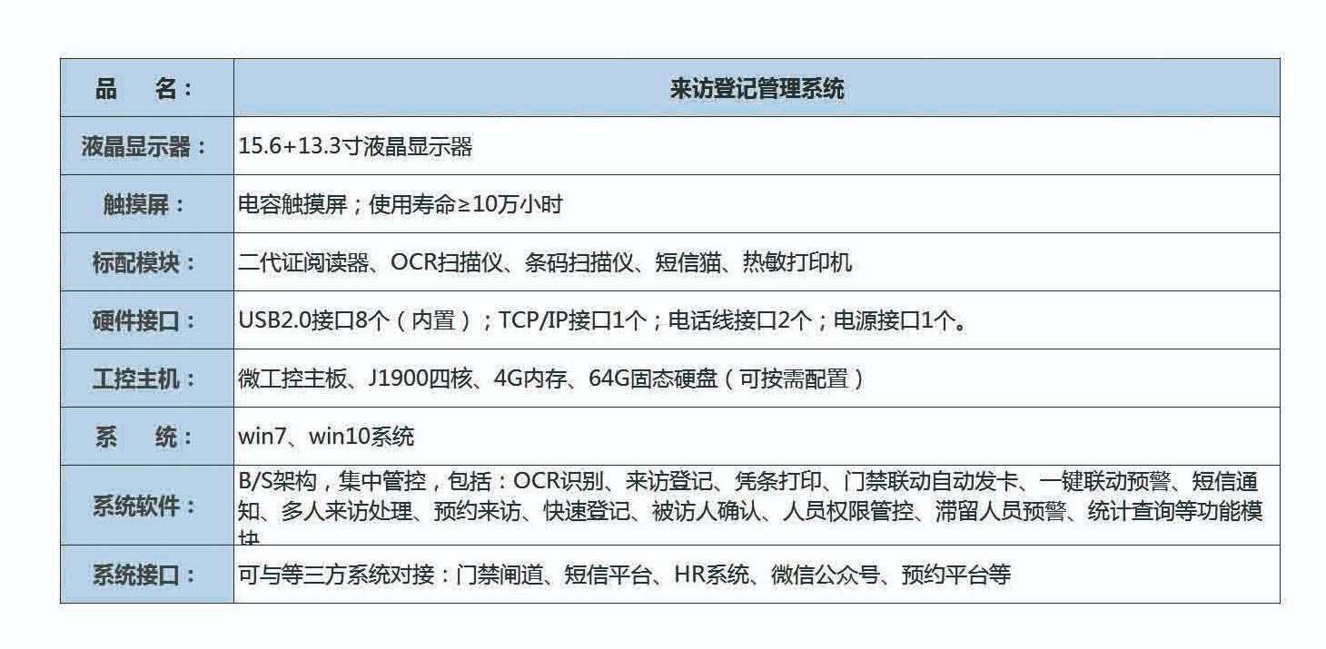 排隊(duì)系統(tǒng),訪(fǎng)客系統(tǒng),查詢(xún)系統(tǒng),門(mén)禁系統(tǒng),考勤系統(tǒng),會(huì)議系統(tǒng),會(huì)議預(yù)約系統(tǒng),會(huì)議信息發(fā)布系統(tǒng),呼叫系統(tǒng)